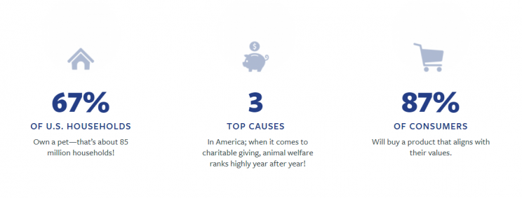 Large percentage of your employees and consumers are against puppy mills and want your company to step up Large percentage of your employees and consumers are against puppy mills and want your company to step up